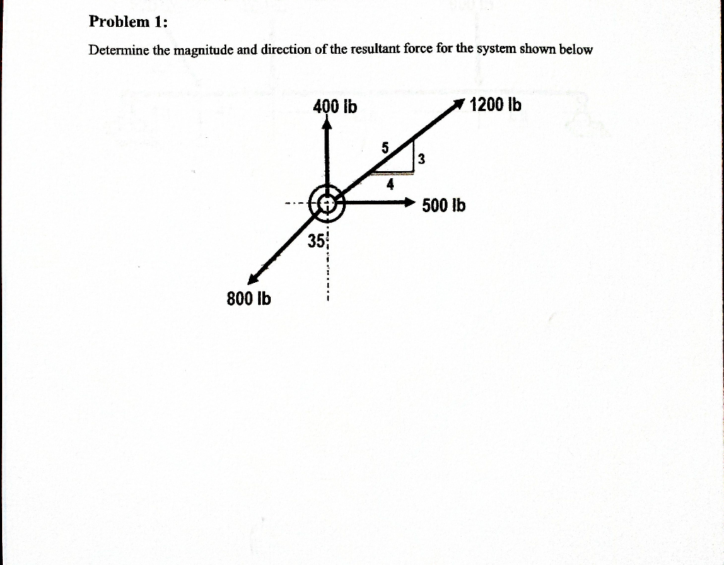 Solved Problem 1: Determine The Magnitude And Direction Of | Chegg.com