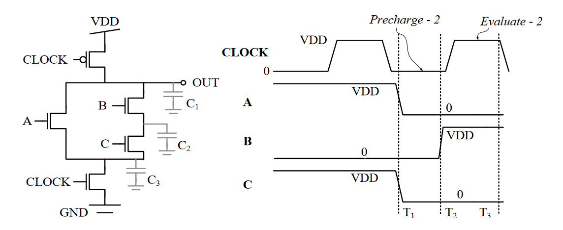 Solved Practice Problems 4-LOGIC STYLES Problem 1: Consider | Chegg.com