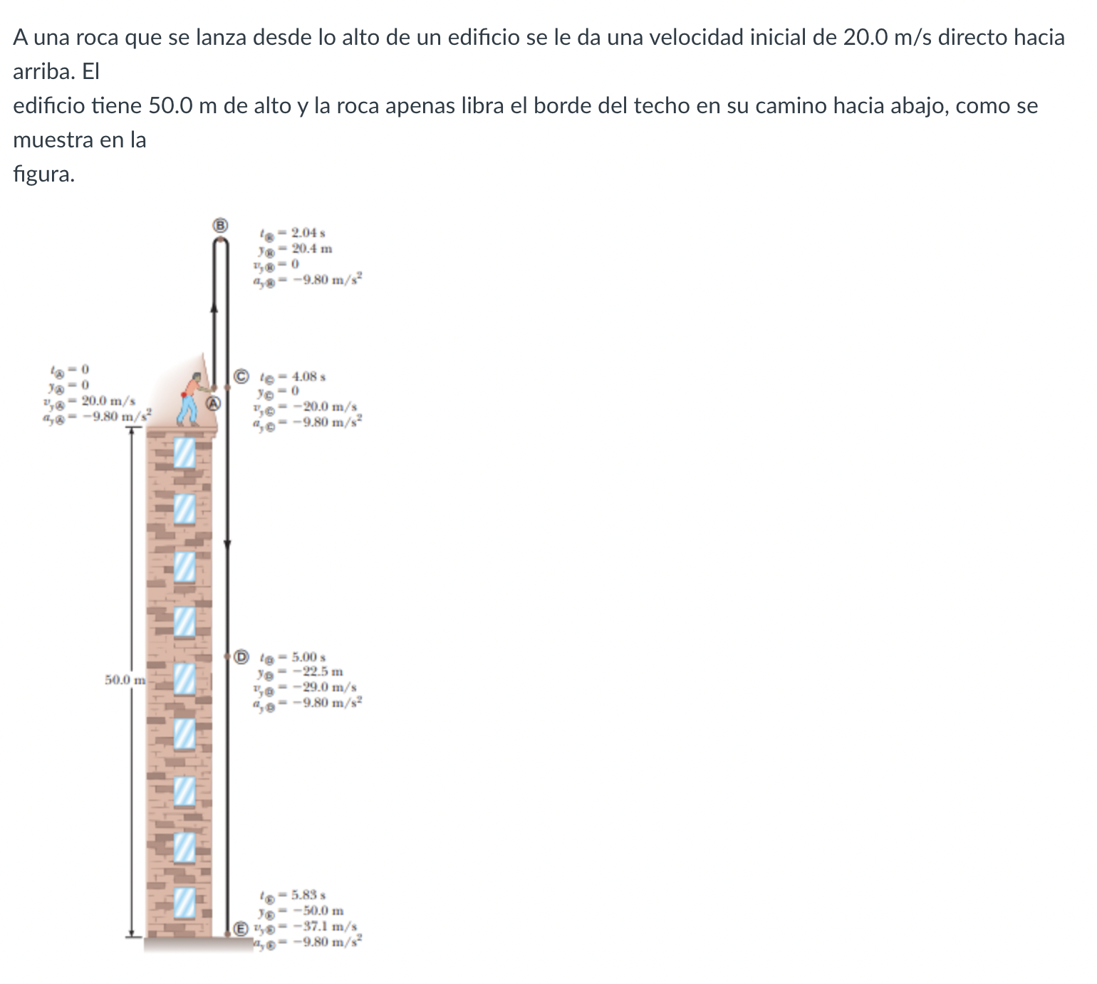 A una roca que se lanza desde lo alto de un edificio se le da una velocidad inicial de \( 20.0 \mathrm{~m} / \mathrm{s} \) di