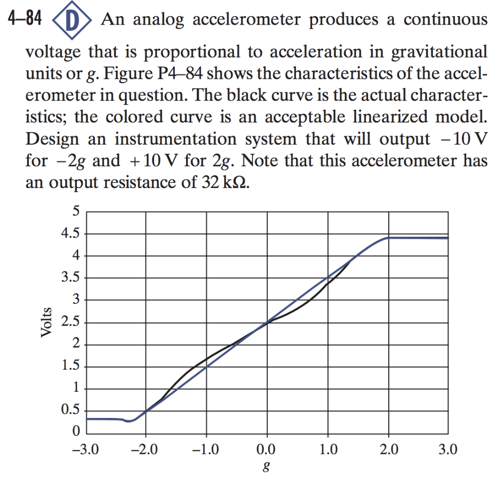 Solved An analog accelerometer produces a continuous voltage