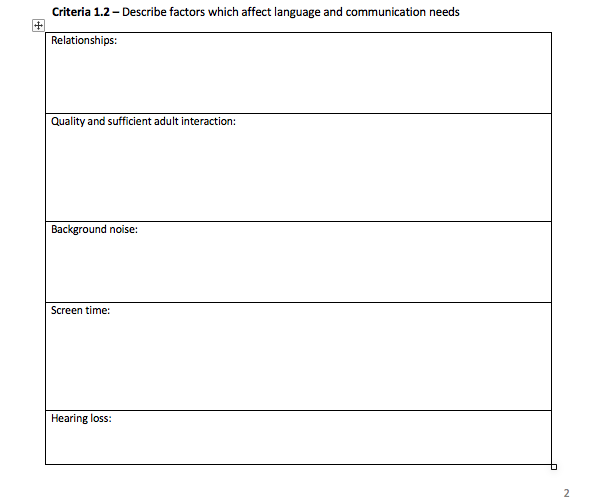 Solved Criteria 1.2 - Describe factors which affect language | Chegg.com