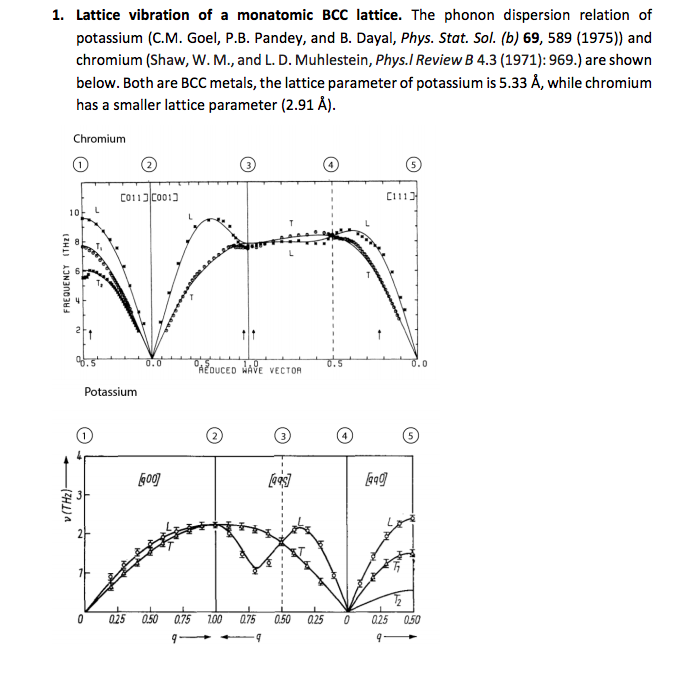 1. Lattice vibration of a monatomic BCC lattice. The | Chegg.com