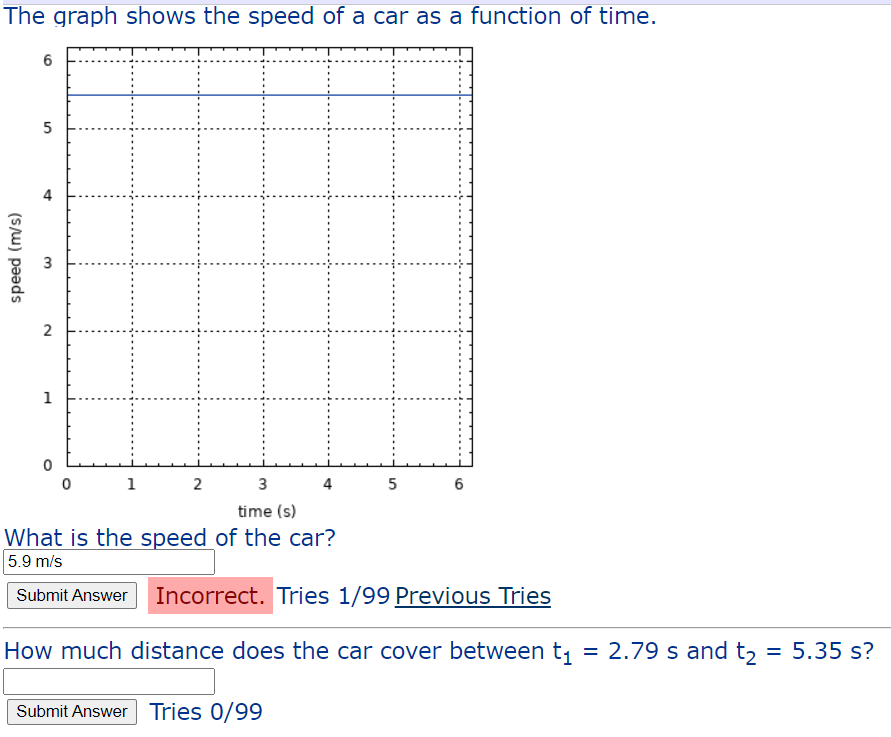 Solved The graph shows the speed of a car as a function of | Chegg.com
