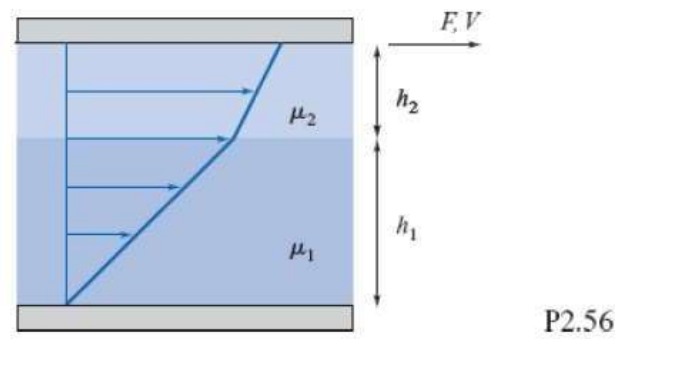 Solved The no-slip condition is very important in the | Chegg.com