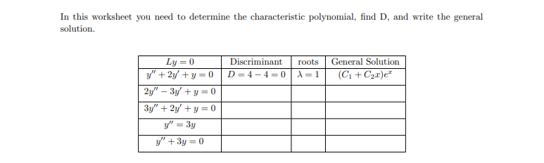 Solved The Characteristic Polynomial If you try the function | Chegg.com
