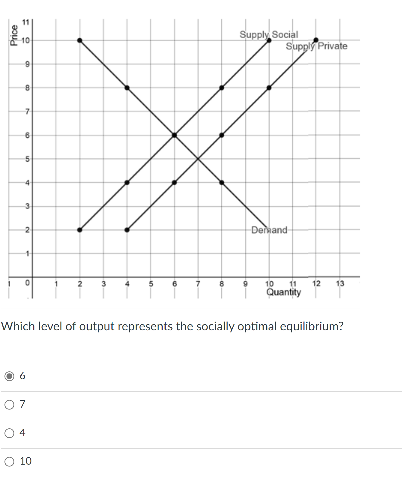 Solved Which level of output represents the socially optimal | Chegg.com