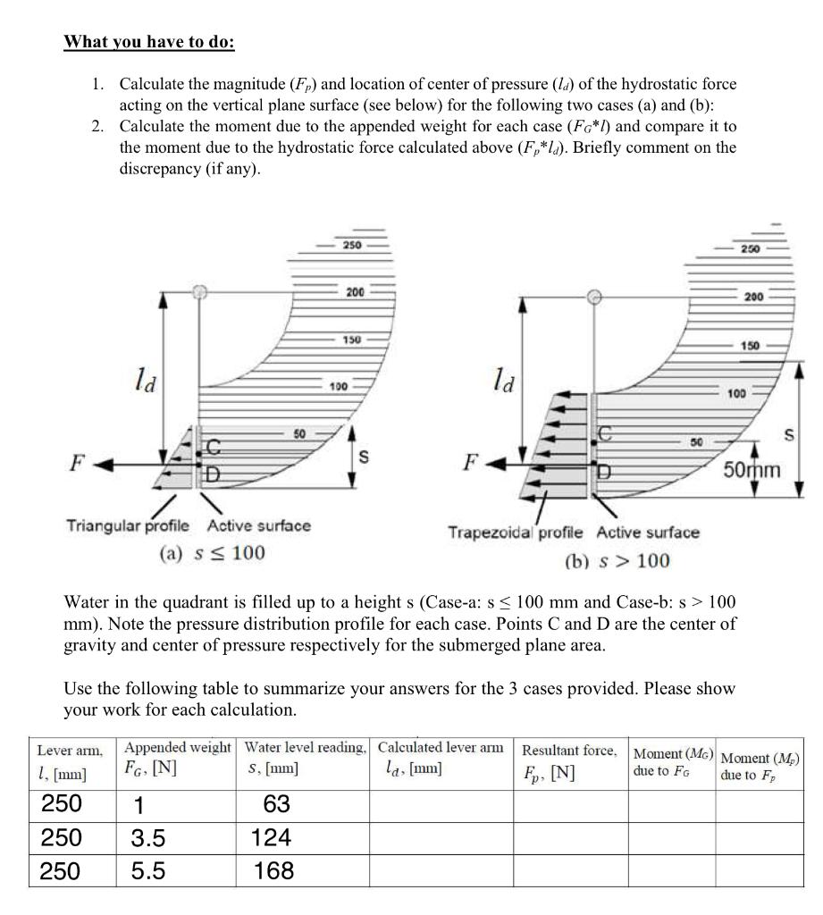 hydrostatic force experiment report