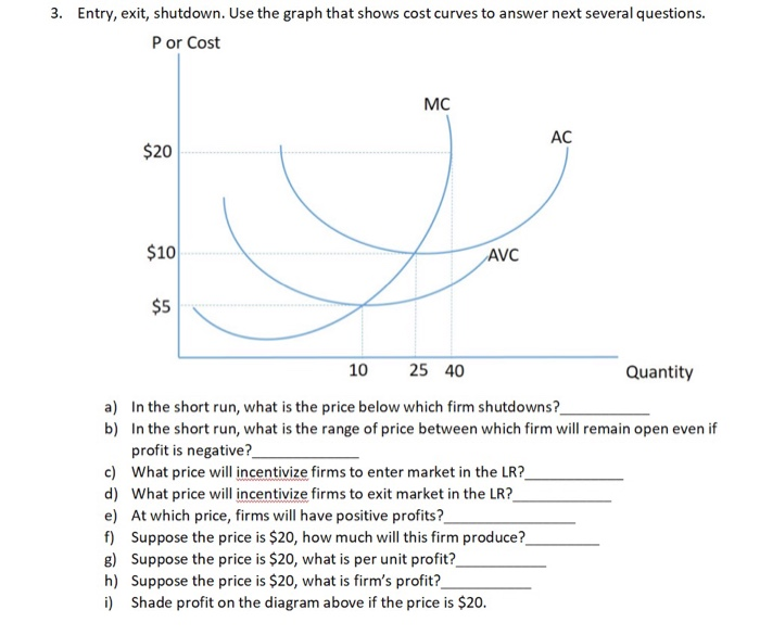 Solved 1. Firm's Cost Puzzle: Fill the table Profit | Chegg.com