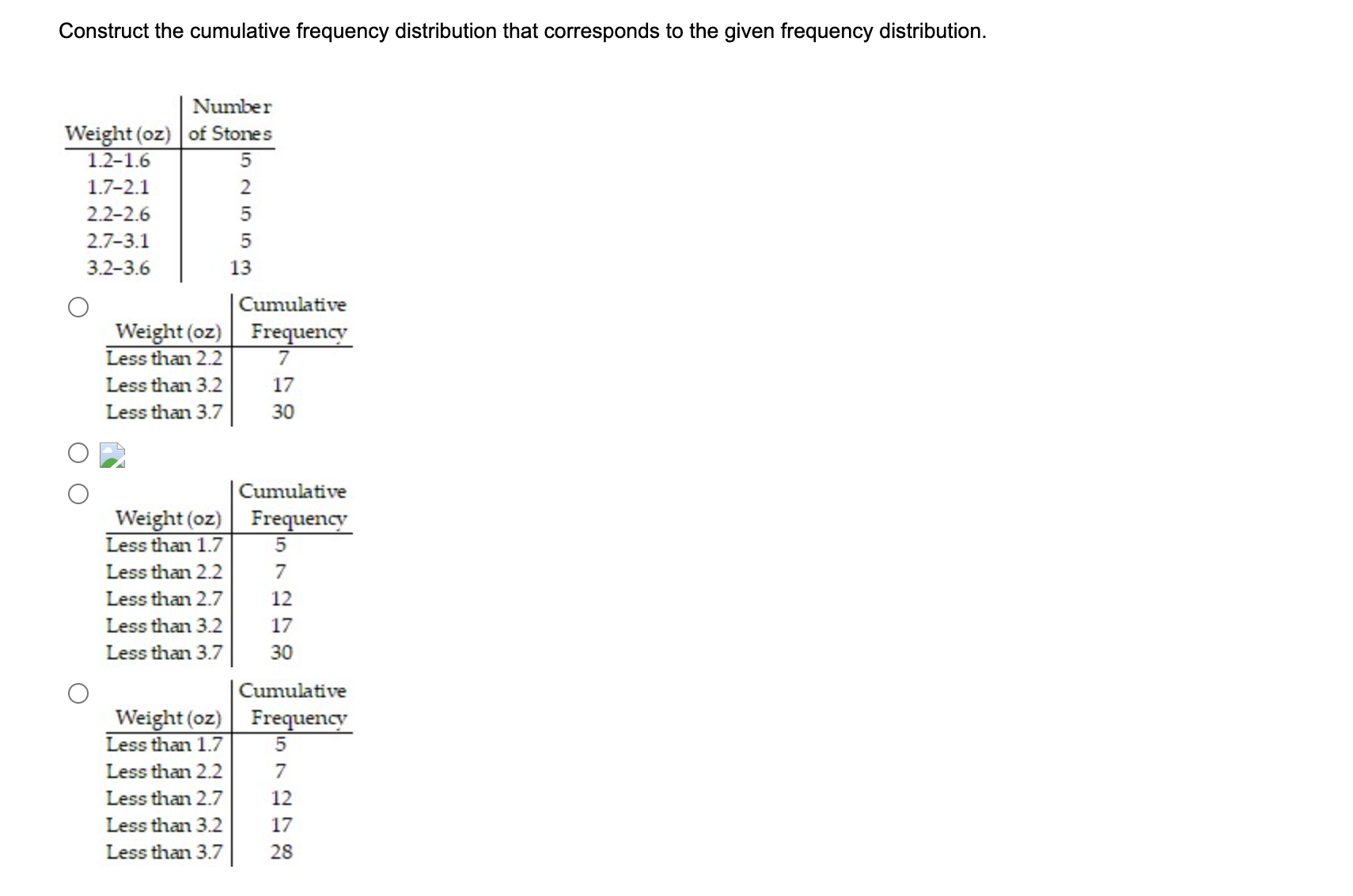 Solved Construct The Cumulative Frequency Distribution That | Chegg.com