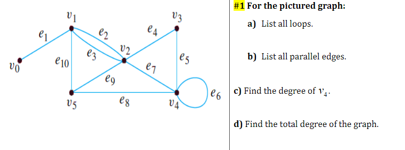 Solved #1 For the pictured graph: a) Listall loops. b) List | Chegg.com