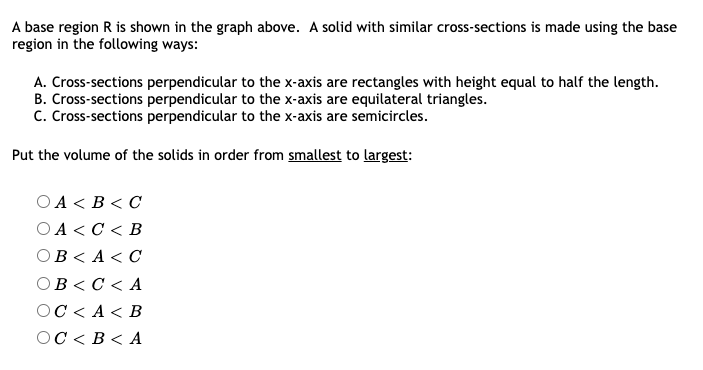 Solved A base region R is shown in the graph above. A solid | Chegg.com