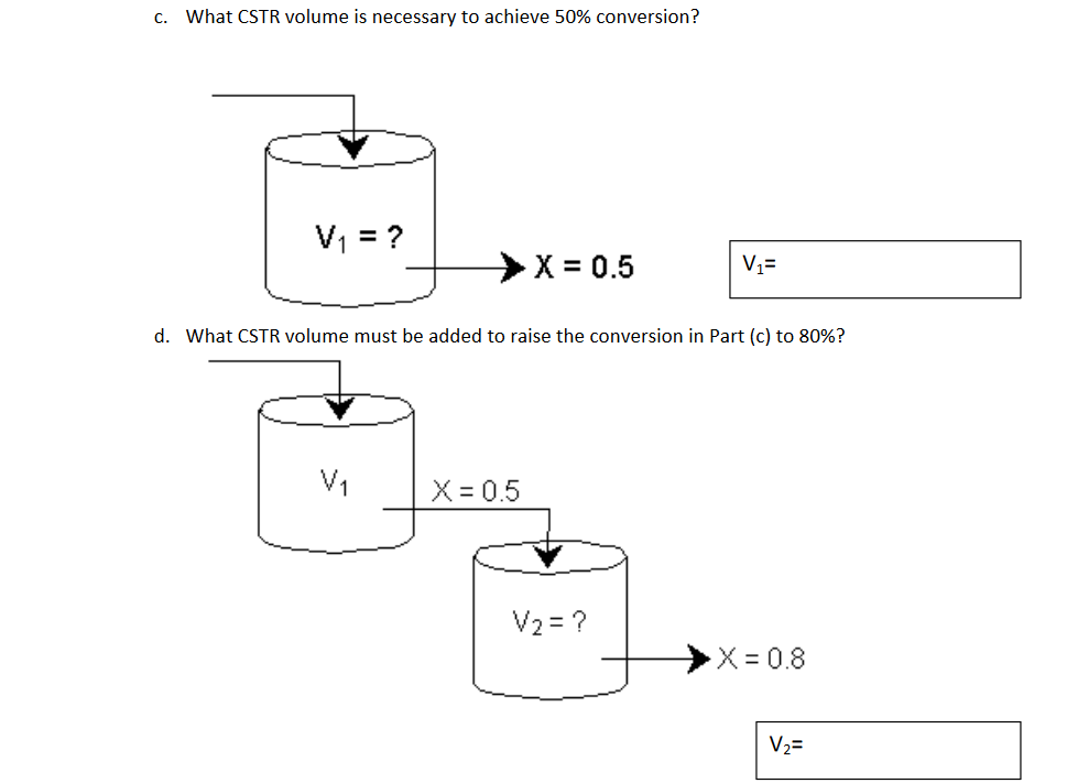 Solved The Adiabatic Exothermic Irreversible Gas Phase | Chegg.com