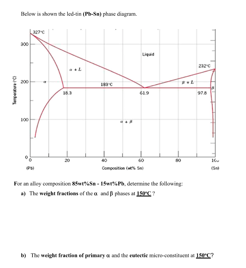 Solved Below Is Shown The Led-tin (Pb-Sn) Phase Diagram. For | Chegg.com