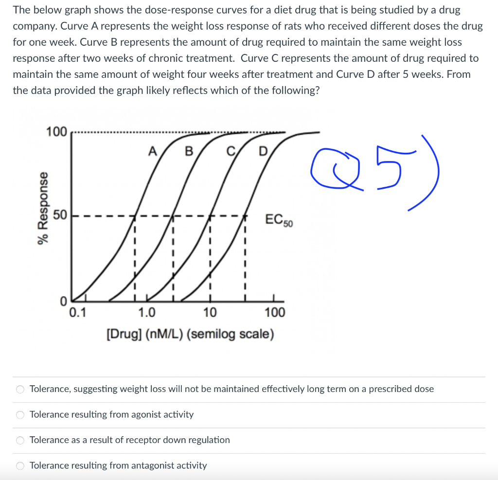 Solved Question 1 1 pts Which of the following drugs has the
