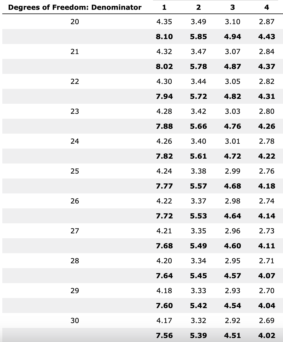 W. Thomas Boyce, a professor and pediatrician at the