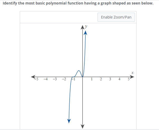 Solved Identify the most basic polynomial function having a | Chegg.com
