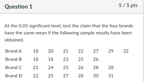 At the \( 0.05 \) significant level, test the claim that the four brands have the same mean if the following sample results h