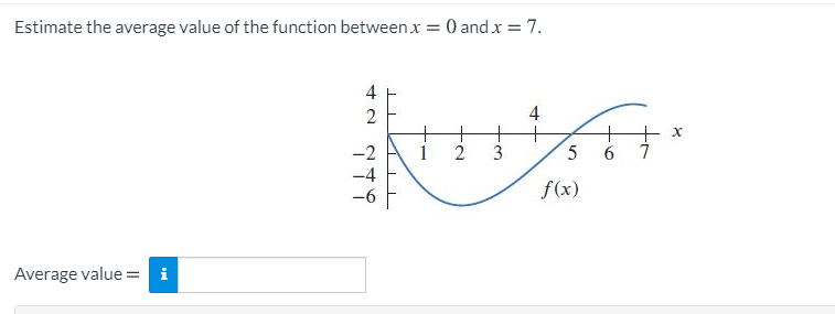 Solved Estimate the average value of the function between x | Chegg.com