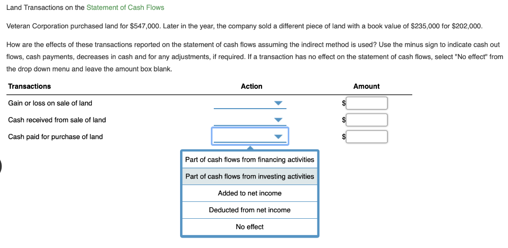 Solved Land Transactions On The Statement Of Cash Flows V Chegg Com