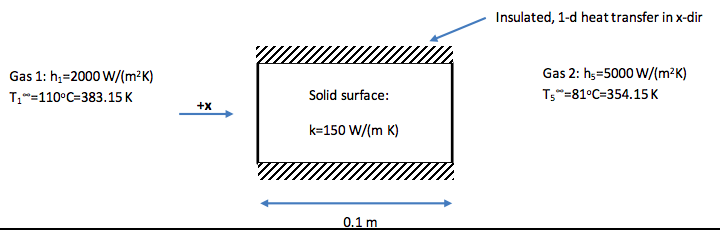 Image Transfer to Solid Materials