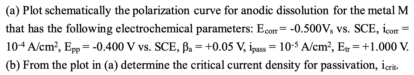 Solved (a) Plot schematically the polarization curve for | Chegg.com