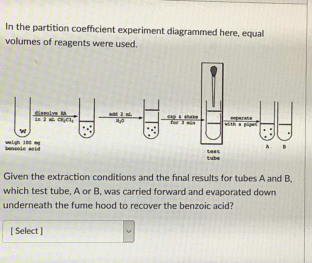 partition coefficient experiment pdf