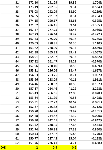 Using Data Analysis toolbox in Excel (linear | Chegg.com