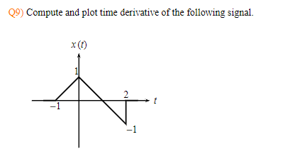 Solved Q9) Compute and plot time derivative of the following | Chegg.com