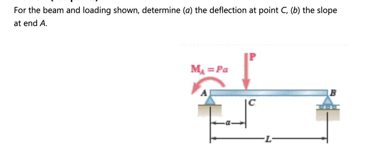 Solved For the beam and loading shown, determine (a) the | Chegg.com