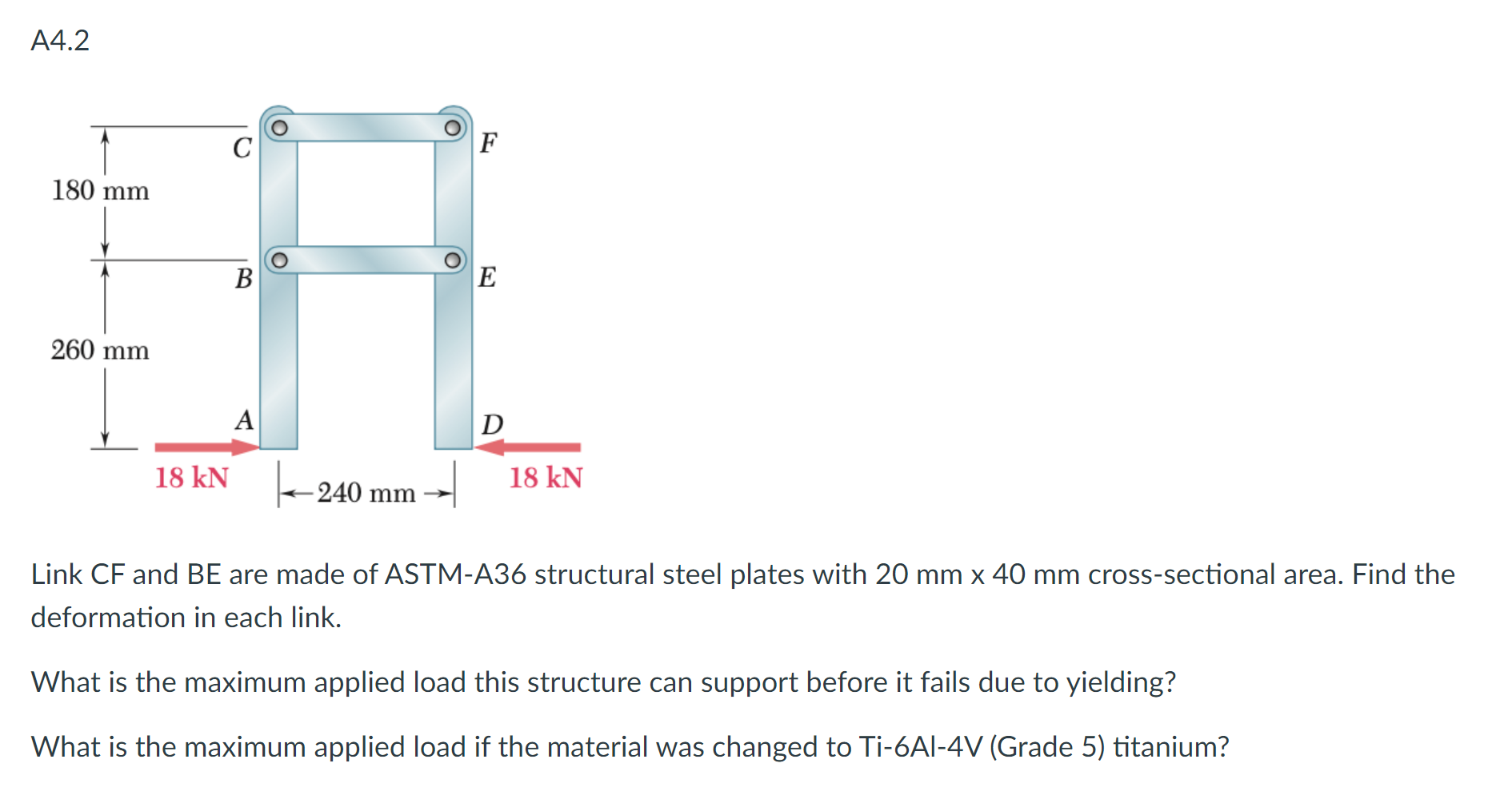 Solved A4.2 0 с F 180 mm O B E 260 mm A D 18 kN 18 kN - 240 | Chegg.com