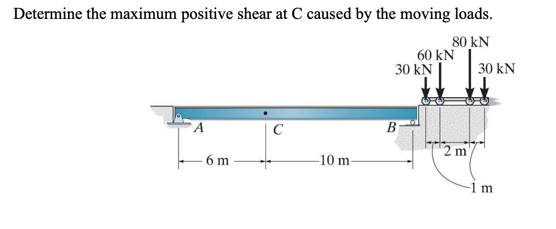 Solved Determine the maximum positive shear at C caused by | Chegg.com