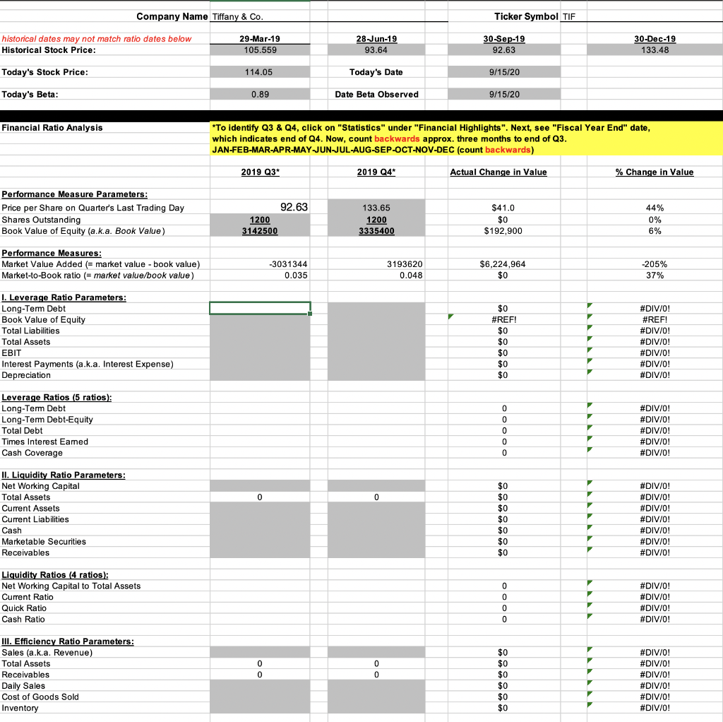 Tiffany and discount co financial ratios