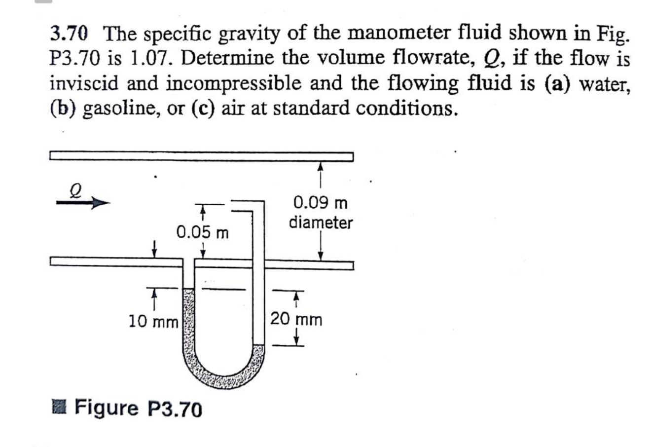 Solved 3.70 The specific gravity of the manometer fluid | Chegg.com