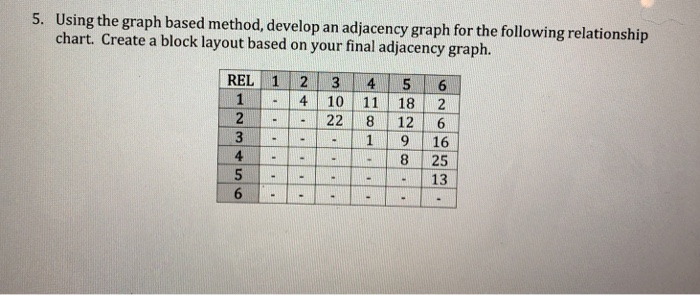 Solved Using the graph based method, develop an adjacency | Chegg.com
