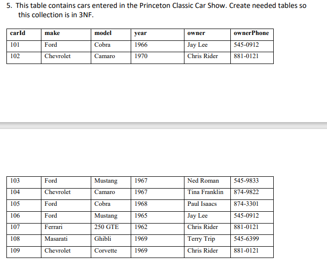 5. This table contains cars entered in the Princeton | Chegg.com