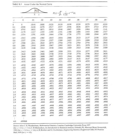 Solved Route the inflow hydrograph given below through the | Chegg.com