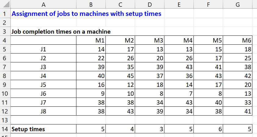 Solved Eight Jobs Need To Be Completed. Each Job Can Be | Chegg.com