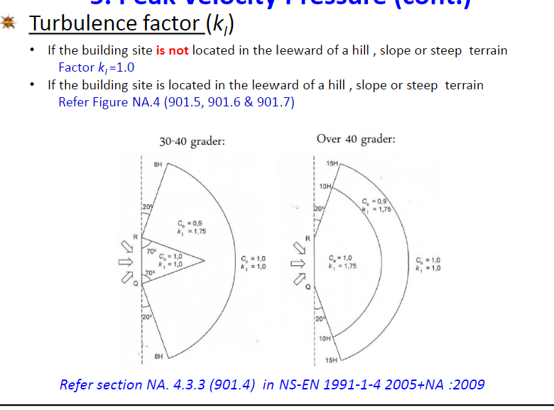 値下げしました　turbulent combustion Change in Turbulence Intensity (Ly(z)) in | Chegg.com
