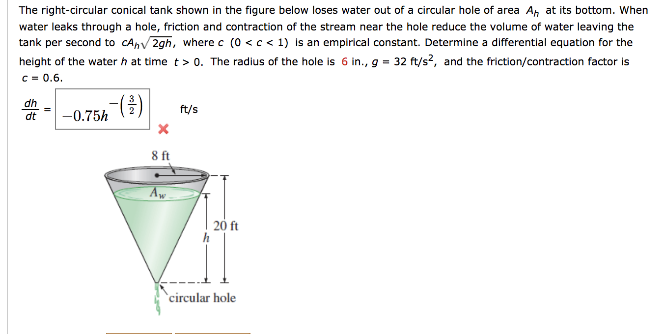 Solved The rightcircular conical tank shown in the figure