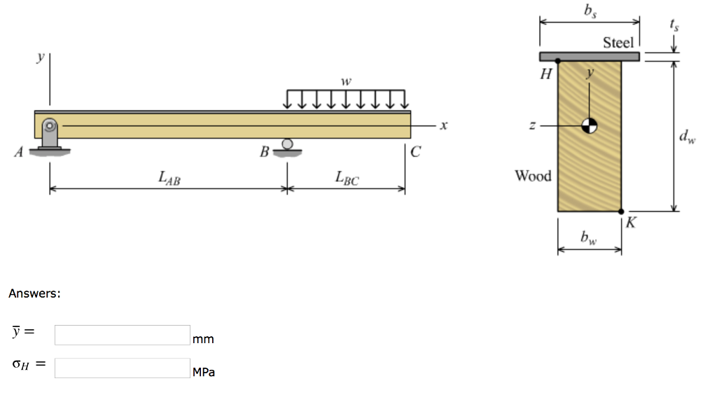 Solved Question 1 The simply supported beam shown carries a | Chegg.com