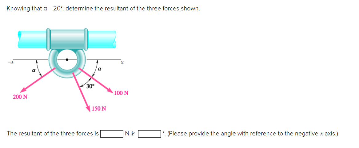 Solved Knowing that a = 20°, determine the resultant of the | Chegg.com