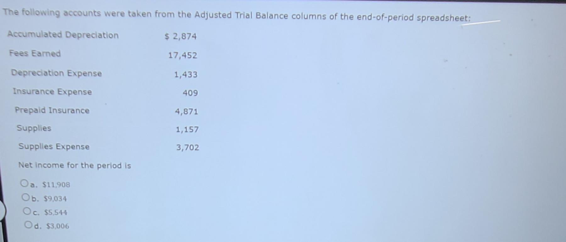 Solved The following accounts were taken from the Adjusted | Chegg.com