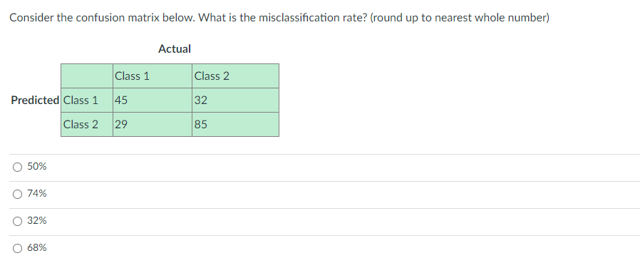 Solved Consider the confusion matrix below. What is the | Chegg.com