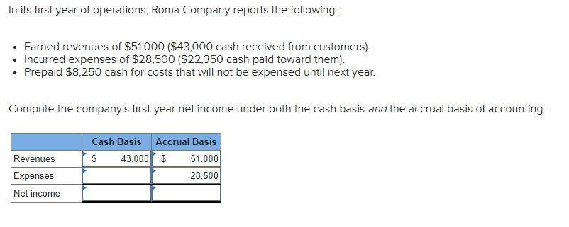 solved-in-its-first-year-of-operations-roma-company-reports-chegg