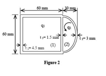 Solved A Hollow Thin Walled Torsion Member (figure 2) Has | Chegg.com