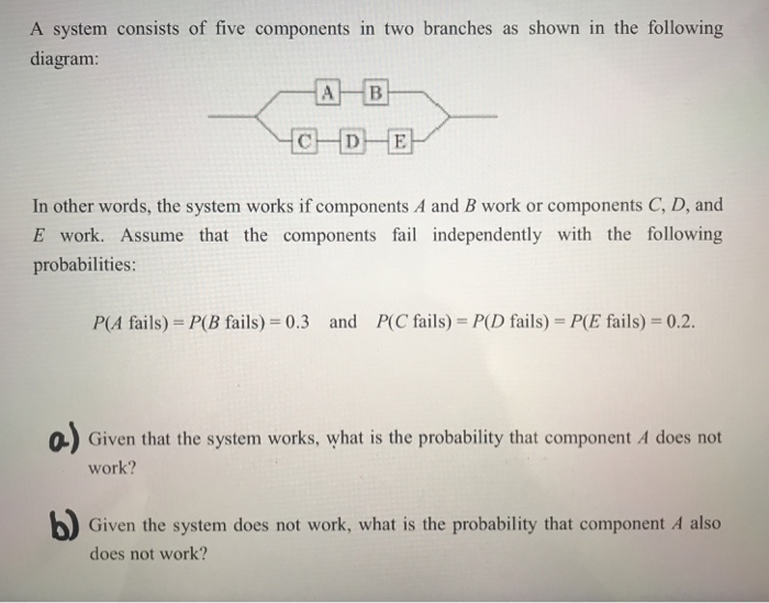 Solved A system consists of five components in two branches | Chegg.com
