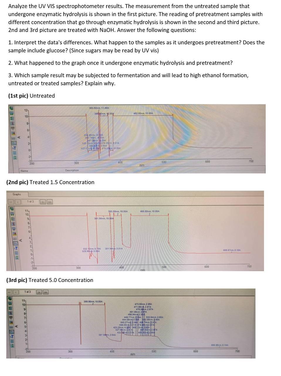 Solved Analyze the UV VIS spectrophotometer results. The