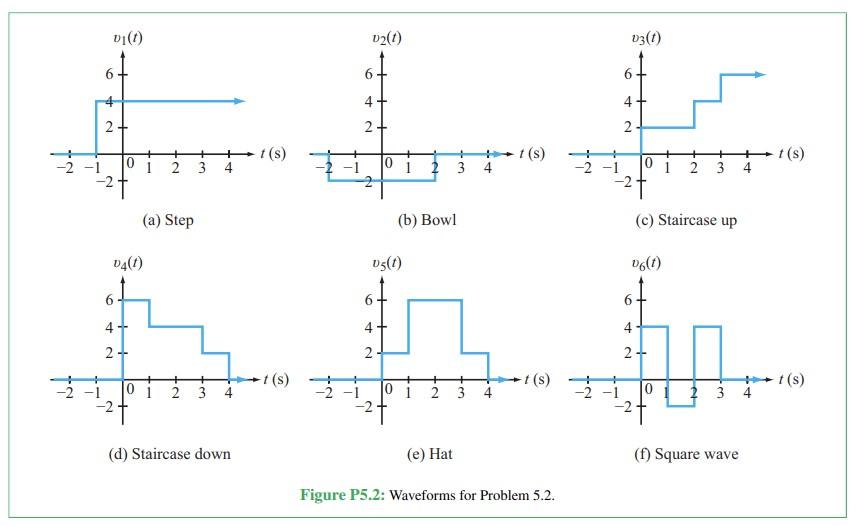 Solved 5.2 Provide expressions in terms of step functions | Chegg.com