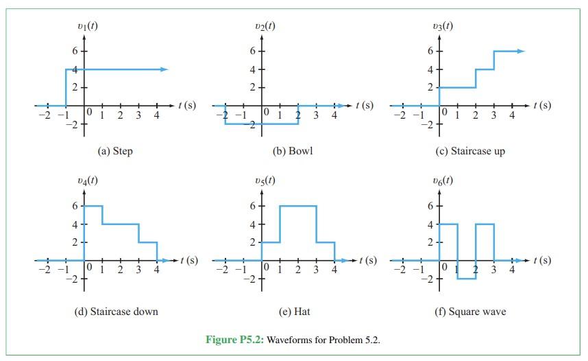 Solved 5.2 Provide expressions in terms of step functions | Chegg.com