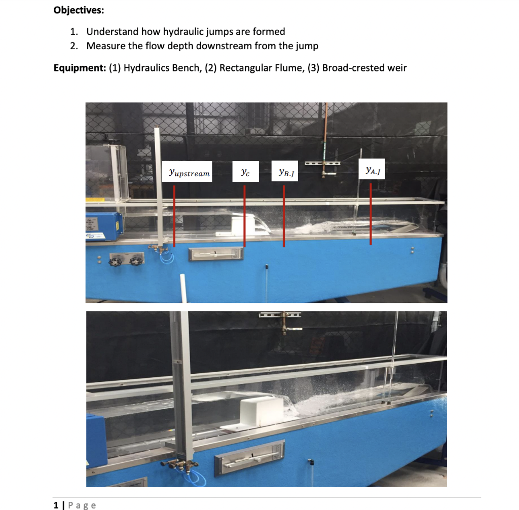 Solved Objectives 1. Understand how hydraulic jumps are